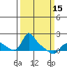 Vancouver tide chart for Friday, March 15, 2024