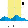 Vancouver tide chart for Wednesday, March 6, 2024