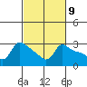 Vancouver tide chart for Saturday, March 9, 2024