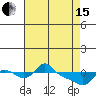 Vancouver tide chart for Monday, April 15, 2024