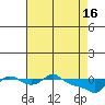 Vancouver tide chart for Tuesday, April 16, 2024