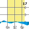 Vancouver tide chart for Wednesday, April 17, 2024