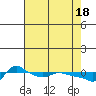 Vancouver tide chart for Thursday, April 18, 2024