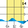 Vancouver tide chart for Tuesday, May 14, 2024