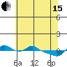 Vancouver tide chart for Wednesday, May 15, 2024