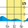 Vancouver tide chart for Saturday, June 15, 2024