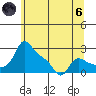 Vancouver tide chart for Thursday, June 6, 2024