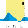 Vancouver tide chart for Saturday, June 8, 2024