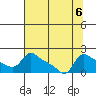 Vancouver tide chart for Tuesday, August 6, 2024