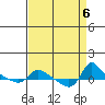 Vancouver tide chart for Friday, September 6, 2024