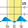 Vancouver tide chart for Tuesday, October 15, 2024