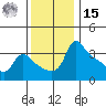 Vancouver tide chart for Friday, November 15, 2024