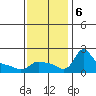 Vancouver tide chart for Wednesday, November 6, 2024