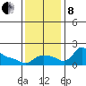 Vancouver tide chart for Friday, November 8, 2024