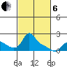 Vancouver tide chart for Thursday, March 6, 2025