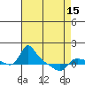 Vancouver tide chart for Tuesday, April 15, 2025