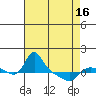 Vancouver tide chart for Wednesday, April 16, 2025
