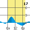 Vancouver tide chart for Thursday, April 17, 2025