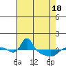 Vancouver tide chart for Friday, April 18, 2025