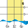 Vancouver tide chart for Sunday, April 6, 2025