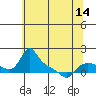 Vancouver tide chart for Wednesday, May 14, 2025