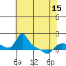 Vancouver tide chart for Thursday, May 15, 2025