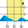 Vancouver tide chart for Wednesday, August 6, 2025