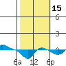 Vancouver tide chart for Wednesday, October 15, 2025