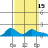 Vancouver tide chart for Sunday, March 15, 2026