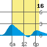 Vancouver tide chart for Thursday, April 16, 2026