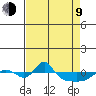 Vancouver tide chart for Thursday, April 9, 2026