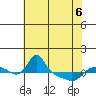 Vancouver tide chart for Wednesday, May 6, 2026