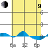 Vancouver tide chart for Saturday, May 9, 2026