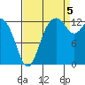 Vaughn Bay tide chart for Monday, September 5, 2022