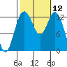Vaughn Bay tide chart for Wednesday, October 12, 2022