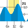 Vaughn Bay tide chart for Monday, November 21, 2022