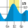 Vaughn Bay tide chart for Thursday, December 15, 2022