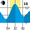 Vaughn Bay tide chart for Friday, December 16, 2022