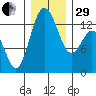 Vaughn Bay tide chart for Thursday, December 29, 2022
