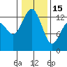 Vaughn Bay tide chart for Sunday, January 15, 2023