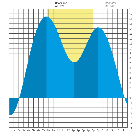 Vaughn Bay tide chart for Monday, January 23, 2023