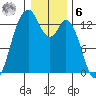 Vaughn Bay tide chart for Friday, January 6, 2023