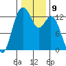 Vaughn Bay tide chart for Monday, January 9, 2023