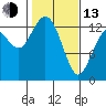Vaughn Bay tide chart for Monday, February 13, 2023