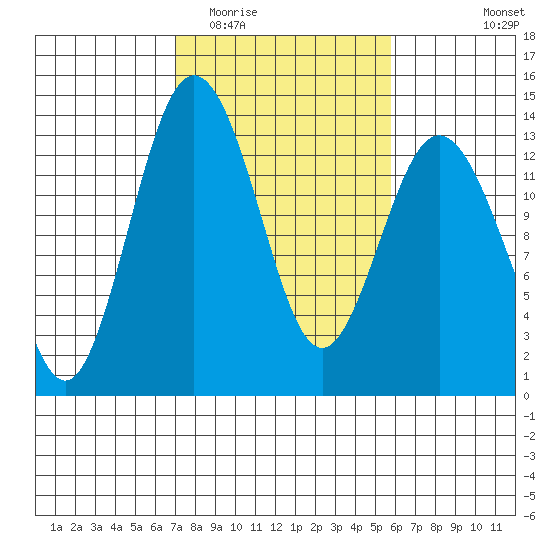Vaughn Bay tide chart for Thursday, February 23, 2023