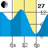Vaughn Bay tide chart for Monday, February 27, 2023