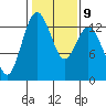 Vaughn Bay tide chart for Thursday, February 9, 2023