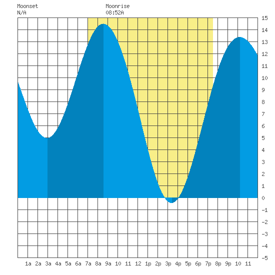 Vaughn Bay tide chart for Saturday, March 25, 2023