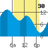 Vaughn Bay tide chart for Thursday, March 30, 2023