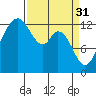 Vaughn Bay tide chart for Friday, March 31, 2023
